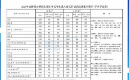 思政考研国家线今年会涨吗？