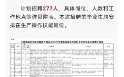 哈尔滨局集团公司招聘网入口在哪？