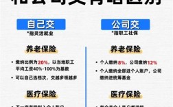 人力资源公司参保，责任归属如何界定？