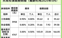 公司社保账户有管理费吗