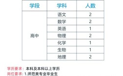 阿克苏地区招聘