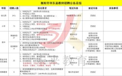 祁东教师招聘何时开始报名？