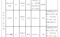 庐阳区招聘信息