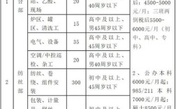 庐江最新招聘有哪些岗位？