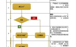 如何高效规范公司考勤管控？