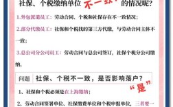 个税社保缴费基数为何公司不一致？