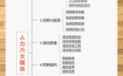 人力资源的核心管理职责是什么？