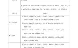 电商公司HR具体负责哪些工作？