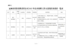 山西运城最新招聘信息有哪些岗位？