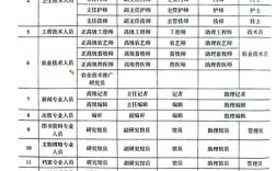 身兼数职，职工精力能兼顾吗？