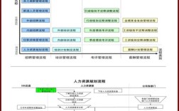 某公司人力资源BI解决方案如何落地？
