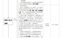 新员工管理，如何快速融入与高效产出？
