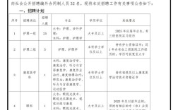 护士招聘会，岗位多吗？竞争激烈吗？