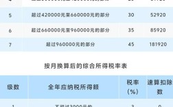 公司扣季度奖合法吗？