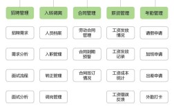 两个公司共用人事，合规吗？风险有哪些？