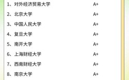 国贸考研学校排名哪家强？就业与学科如何权衡？