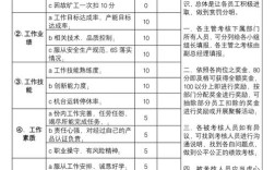 业绩考核如何科学制定？