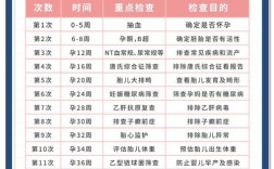 入职新公司为何要孕检？入职孕检合理吗？