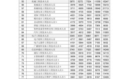 人力成本中工资占比多少合适？