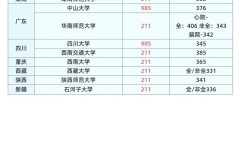 华东师大心理学考研分数线多少？