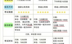 省考国考公务员，区别究竟在哪？