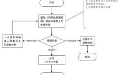 公司员工养老保险流程是怎样的？