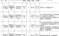 威海医生招聘有哪些岗位和要求？