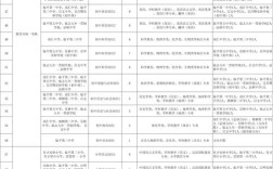 临平最新招聘有哪些岗位？