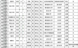 淮安市招聘有哪些岗位和要求？