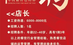 店长招聘信息怎么写才能吸引人？