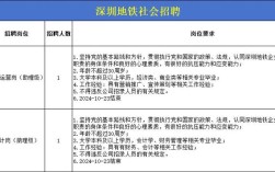 地铁工作人员招聘，有何具体要求？