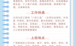 广西邮政招聘何时开始？