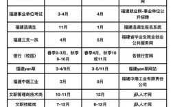 2025国考专业职位查询