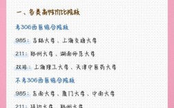 医学检验考研可选专业有哪些？