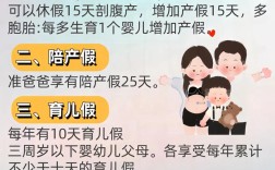 未婚先育，公司能休孕假吗？