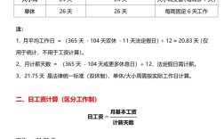 一般公司薪酬计算公式具体是怎样的？