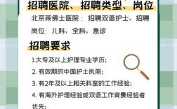 外资医院招聘，门槛高吗？薪资待遇如何？