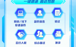 哈飞招聘具体岗位和要求是什么？