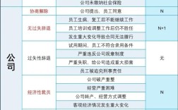 辞退补偿怎么算？人力资源公司有何规定？