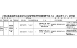 环科院招聘有何新要求或机会？