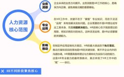 小公司HR，是机会还是坑？