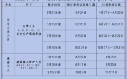 北京安全员招聘要求有哪些？