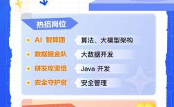 保险校园招聘，岗位需求与人才匹配如何？