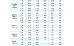 那个公司的员工素质高