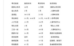 2025国考报名时间何时公布？
