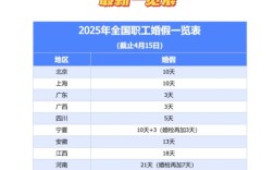 大公司新员工能请婚假吗？