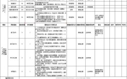 物流客服绩效考核表如何科学制定？