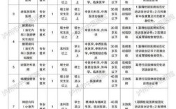 泸州最新招聘信息有哪些岗位？