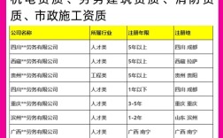 深圳招工信息网有哪些靠谱岗位？