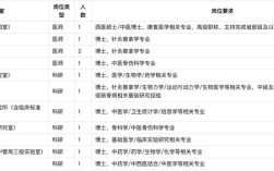 曙光医院招聘哪些岗位？